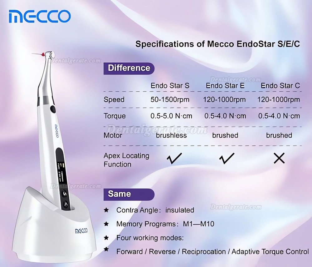 Mecco Endo Star S Endodontischer Mikromotor mit Apex Locator